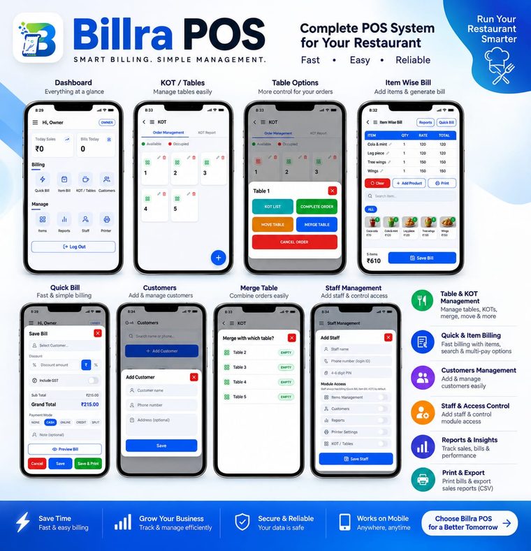 Billra POS for Restaurant — dashboard, KOT and tables, quick bill, customers and staff management screens